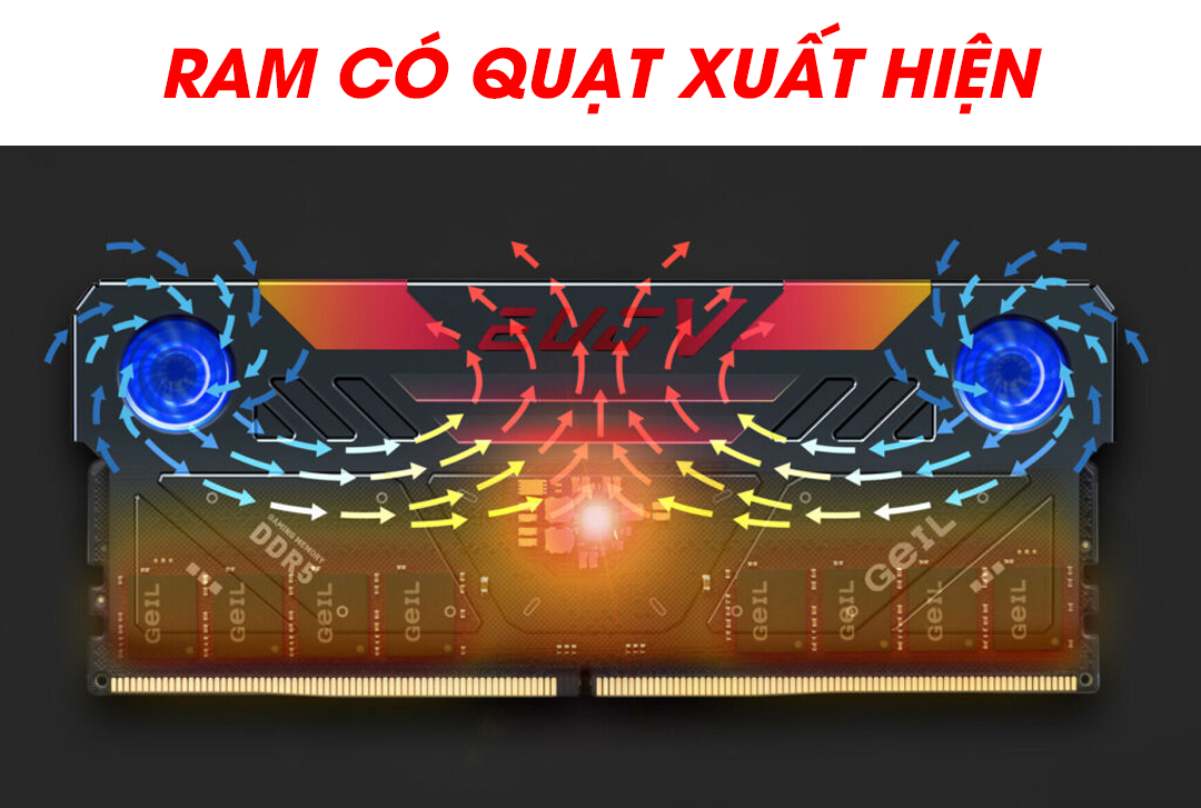 GeIL ra mắt dòng RAM DDR5 siêu chiến có trang bị cả quạt tản nhiệt kép