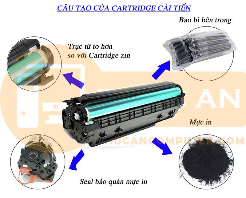 TẠI SAO NÊN THAY THẾ CARTRIDGE NGAY TỪ LẦN ĐỔ MỰC ĐẦU TIÊN