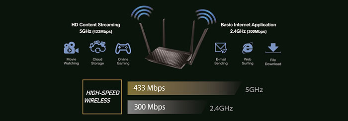 Router wifi ASUS RT-AC750L 1
