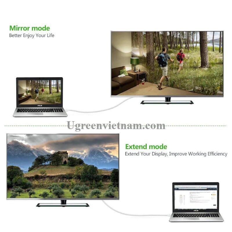 Cáp chuyển đổi Ugreen 20848 1.5M Mini DP sang HDMI hỗ trợ phân phải 4K x 2K MD101 20020848 10