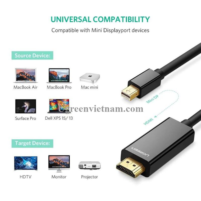 Cáp chuyển đổi Ugreen 20848 1.5M Mini DP sang HDMI hỗ trợ phân phải 4K x 2K MD101 20020848 8