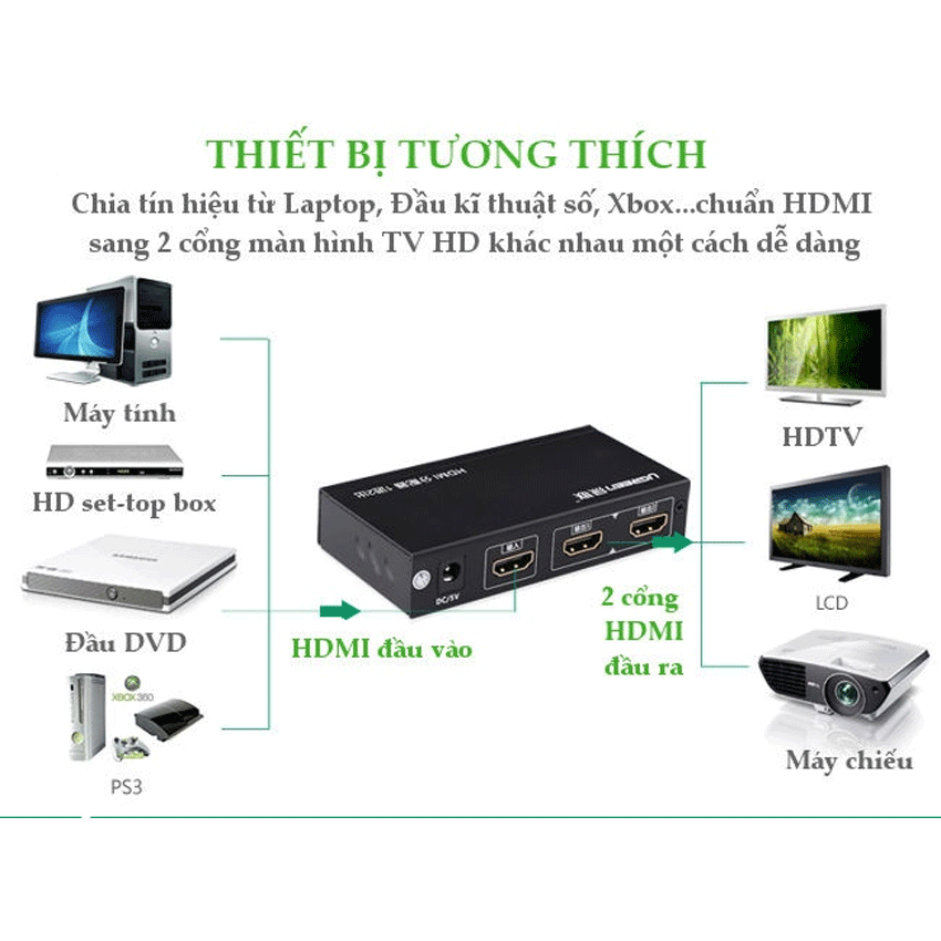 Bộ chia cổng HDMI 1 ra 2 Hỗ trợ full HD Chính hãng Ugreen 40201 2