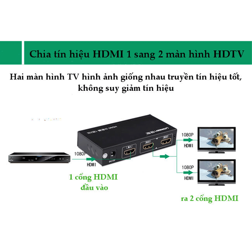 Bộ chia cổng HDMI 1 ra 2 Hỗ trợ full HD Chính hãng Ugreen 40201 4