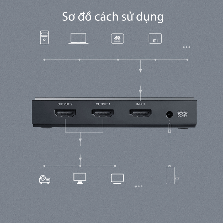 Bộ chia HDMI 2.0 ra 2 cổng hỗ trợ 4kx2k/60Hz chính hãng Ugreen 50707 6