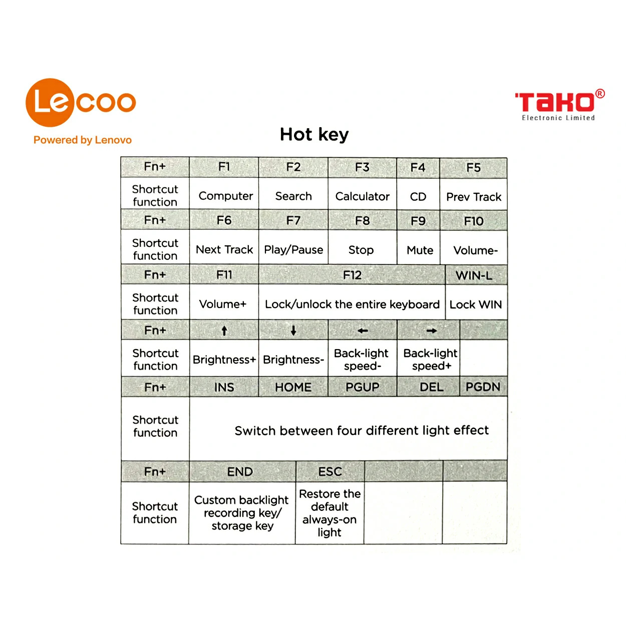 Bàn phím cơ gaming có đèn LED Lecoo GK302 3