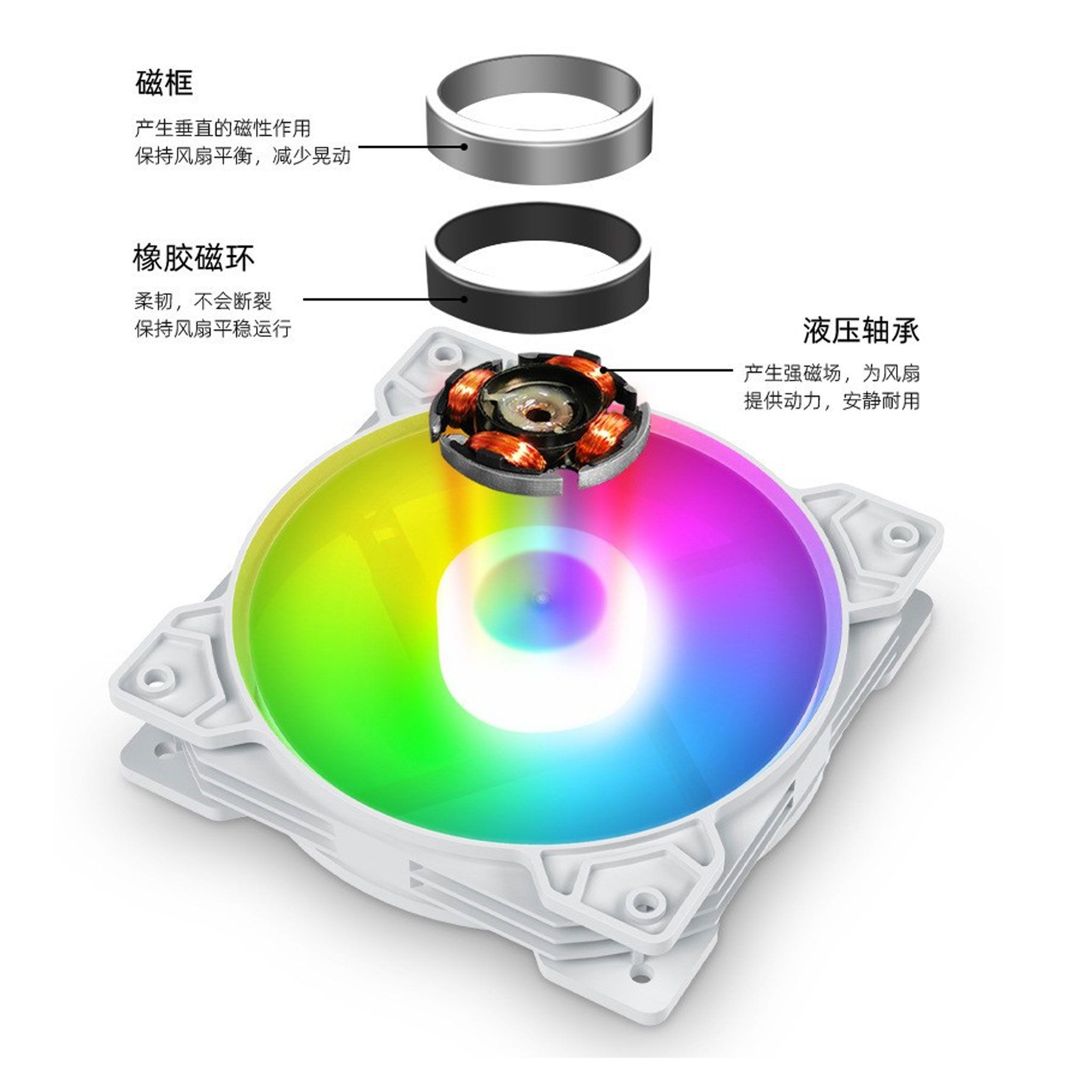 Fan Case CoolMoon K8 Led RGB Trắng 8